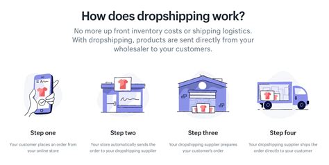 dropshipping online